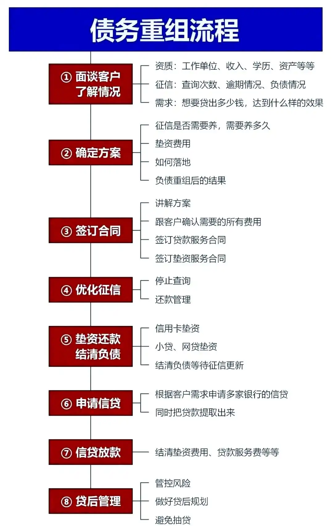 在馆陶，中小企业也可以债务重组吗？